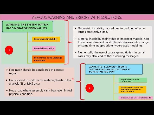 ABAQUS WARNING & ERRORS with SOLUTION TECHNIQUES. #abaqus errors #abaqus warning