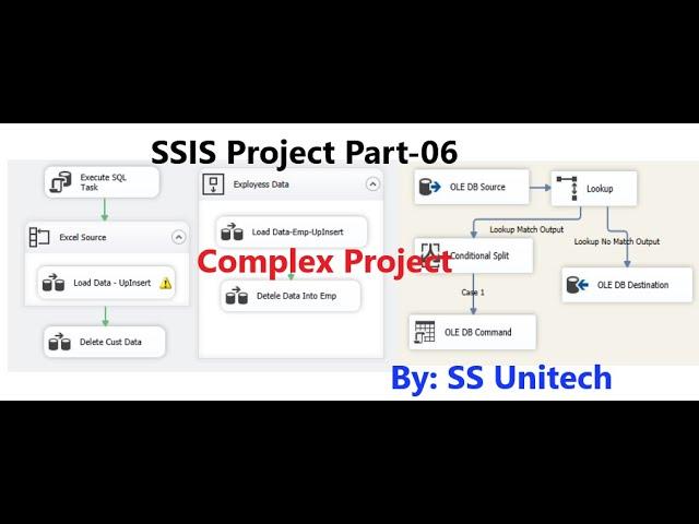 SSIS Project | ssis real time complex project | ssis interview questions and answers | part 6