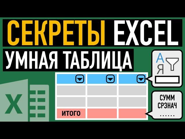 Умная таблица в Excel  Секреты эффективной работы