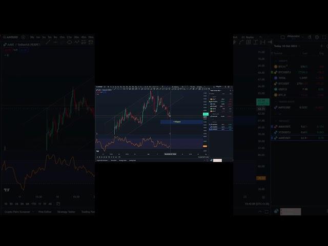 قدرت واچ لیست TOBTC