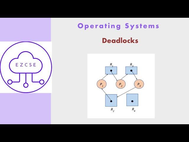 OS35 - Deadlocks | Operating System