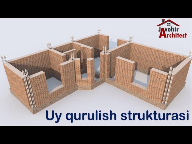 Uy qurulish Strukturasi | home structure