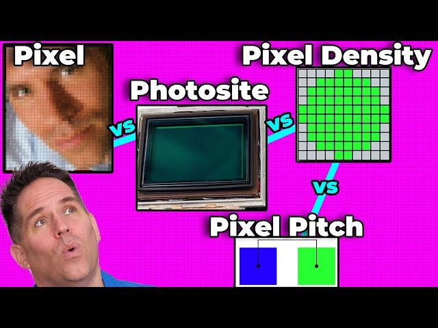 Pixel vs Photosite vs Pixel Density vs Pixel Pitch | What is the Difference?