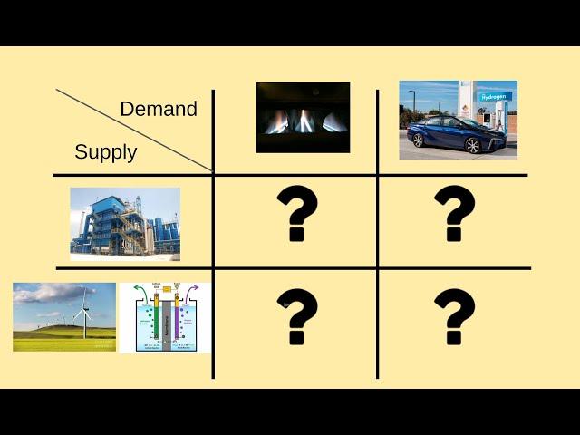 Good and bad choices for a hydrogen economy