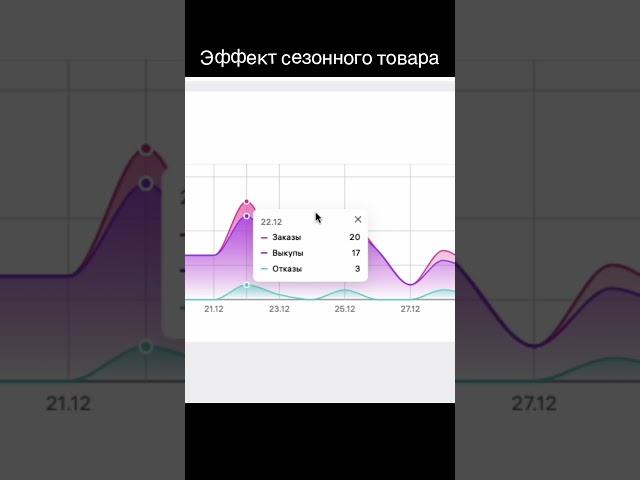 Какие товары продавать на маркетплейсе сезон товара #продажи #товар #товарка #маркетплейс #ecommerce