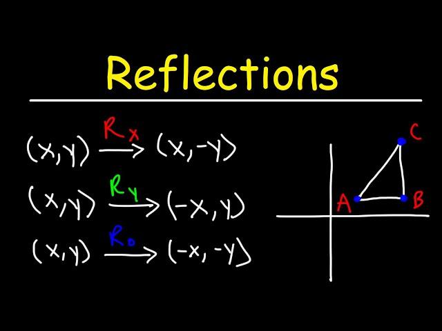 Reflections Over The X-Axis, Y-Axis, and The Origin