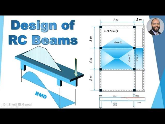 Design of Reinforced Concrete Beams - Transfer Loads - Bending Moment - Design - Reinforcement