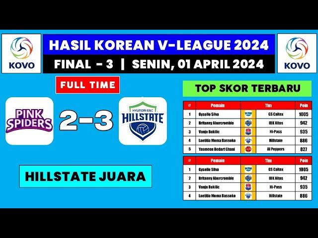 Hasil Final Liga Voli Korea Hari Ini - Pink Spiders vs Hillstate - Korean VLeague Women's 2024