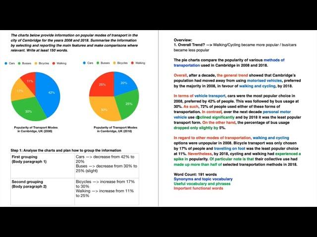 IELTS Academic Writing Task 1 - Pie Charts