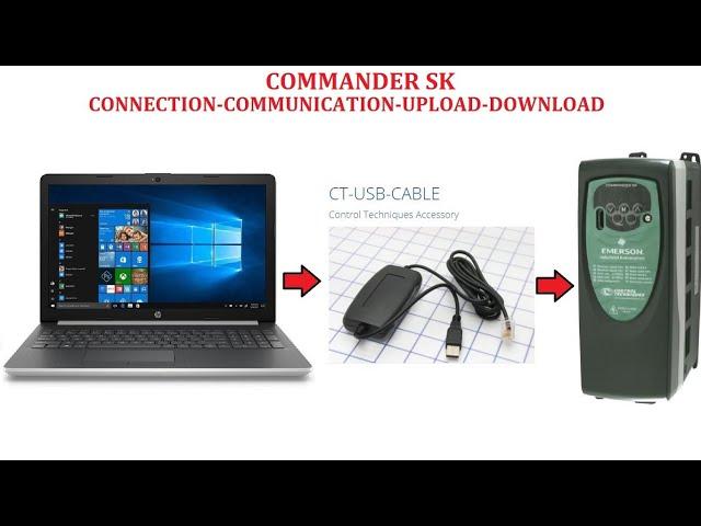 Control Techniques Commander SK # PC Connection - Upload - Online Programming