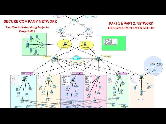 COMPLETE Secure Company Network System Design Using Packet Tracer - PART 1 & 2 | Network System