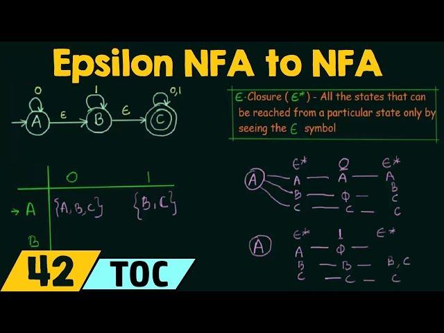 Conversion of Epsilon NFA to NFA