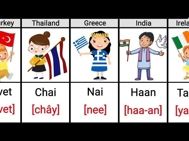 How To Say " Yes " in Different Countries | Comparison By MBI