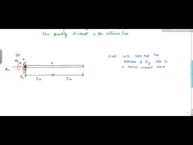 Influence Lines - Structural Analysis