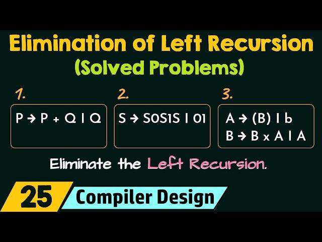 Elimination of Left Recursion – Solved Problems