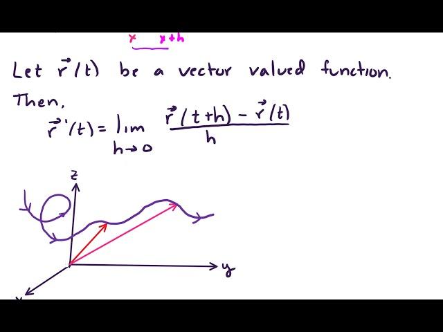 13.2 Derivative of vector valued functions