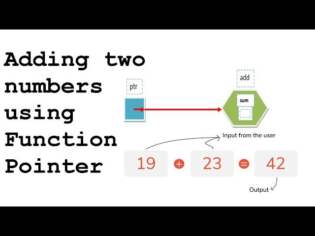 Code 14 | Adding Two Numbers Using Function Pointer | Full Program Explained in Hindi