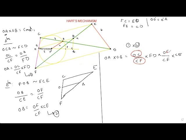 Hart's Mechanism-exact straight line-conceptual-kinematics||KINEMATICS OF MACHINES