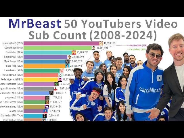 MrBeast 50 YouTubers video – All 50 YouTubers Sub Count History (2008-2024)