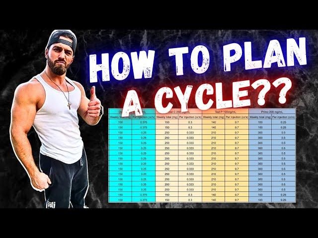 HOW TO PLAN A STEROID CYCLE?? || Cycle blueprint for easy planning!