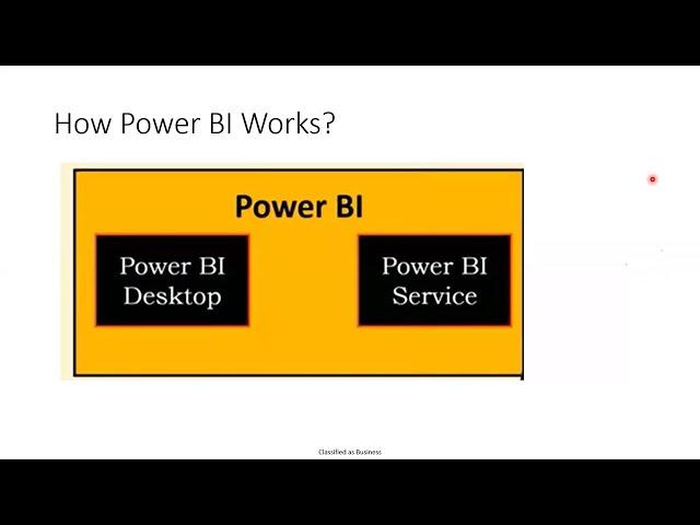 Power BI Basics