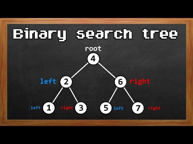 Learn Binary search trees in 20 minutes 