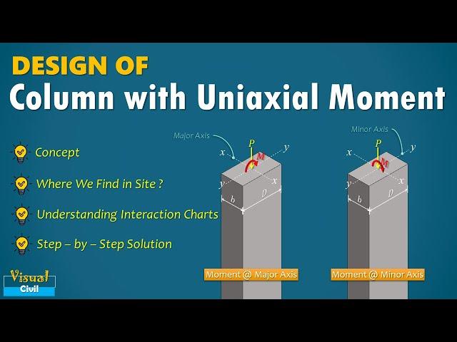 Design of Column with Uniaxial moment | Eccentrically loaded column | eccentric axial loading