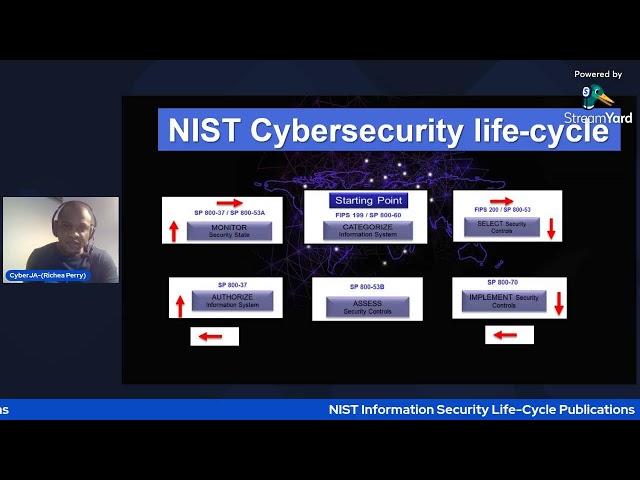 NIST Information Security Life-Cycle Publications