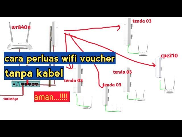 Cara Perluas Wifi Voucher  Mikrotik Tanpa Kabel‼️ Rt Rw Net Tanpa Kabel  versi @AntonInformasi