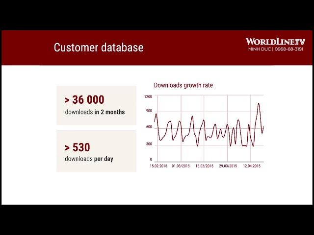 WorldLine TV - Loyalty Platform - PizzaHut Case Study