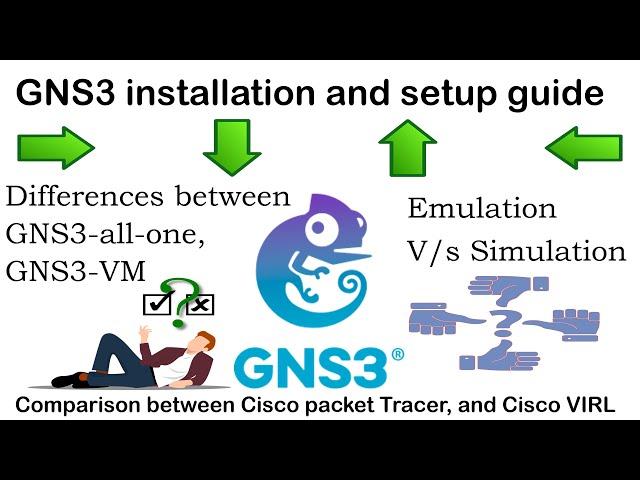 GNS3 installation and setup for CCNA/CCNP on Windows | Download and import Cisco IOS to GNS3