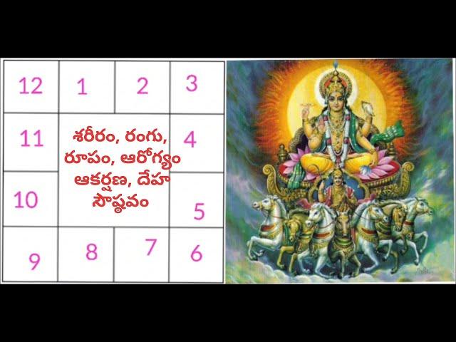 భావ కారకత్వములు || 1వ భావం || Bhava karakatvamulu || Sapramana jyotissaramu ||  #ఫలప్రదం...