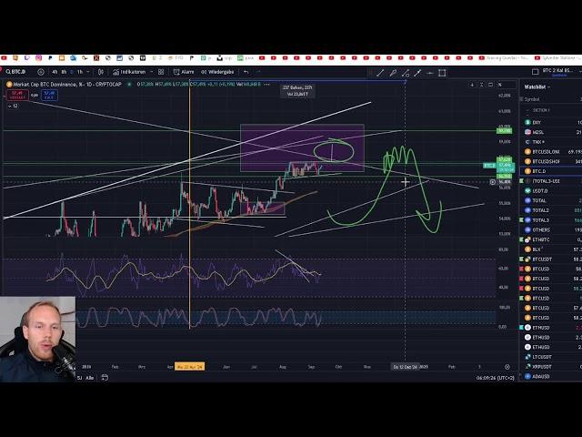 Bitcoin & Ethereum. Wie gehts weiter für Bitcoin??? DAS sind die wichtigen LEVEL!