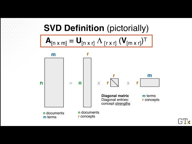 Latent Semantic Indexing | Explained with Examples | Georgia Tech CSE6242