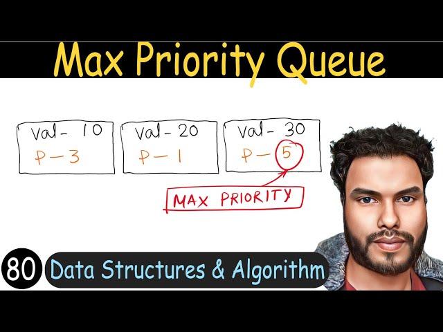 80 - Max Priority Queue Using Array | Data Structures