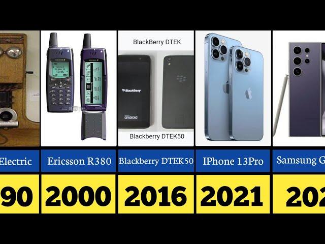 Evolution Of Moblie Phones 1876 To 2024 | Continue Data Comparison |