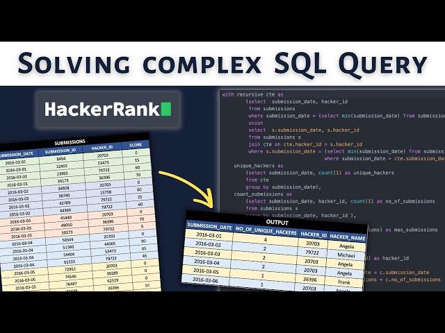 Solving Complex SQL Query from HackerRank | SQL Interview Query