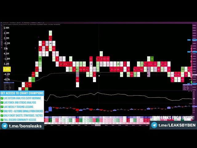 Fibonacci Time Chart Champions Ltd