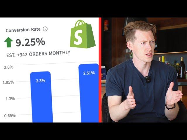 How To Increase Conversion Rate On Shopify (1.06% to 2.51% Conversion Rate Breakdown)