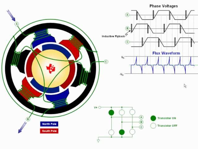 Introduction to InstaSPIN™-BLDC Motor Control Solution