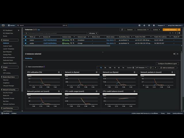 Define master and worker node on AWS to work with Kubernetes K8s