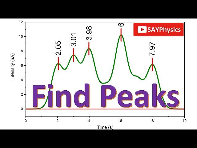 How to find peaks and label peaks in origin