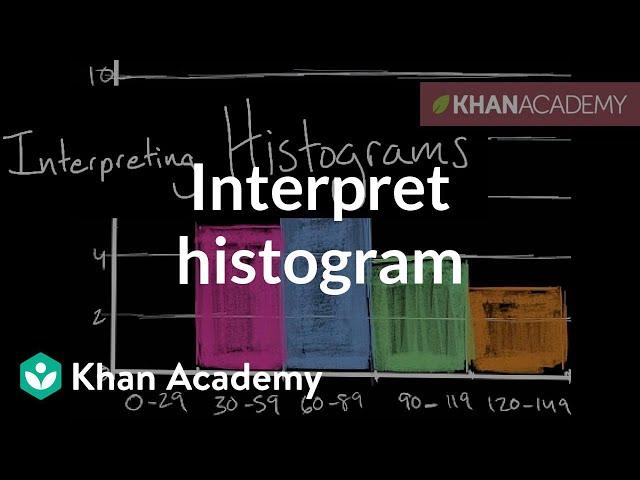 How to interpret a histogram | Data and statistics | 6th grade | Khan Academy