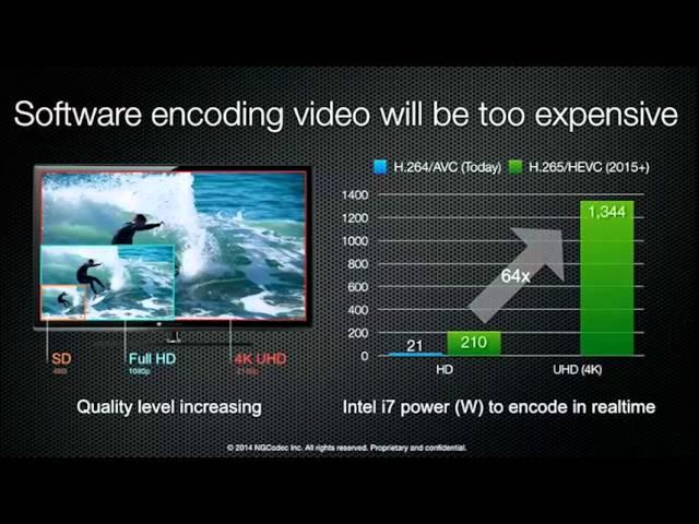 Development of a 4K Main 10 Profile HEVC Encoder for Great Improvements in Compression Efficiency