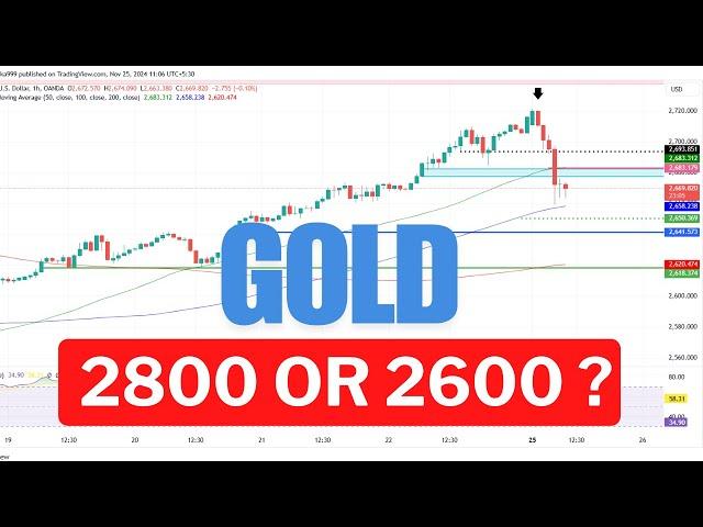 GOLD TRADING STRATEGY TODAY 25-26 NOV | XAUUSD ANALYSIS TODAY 25-26 NOV | XAUUSD FORECAST TODAY