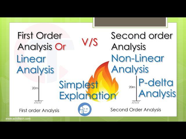 First order and Second order analysis - Linear analysis and non linear analysis - P delta analysis