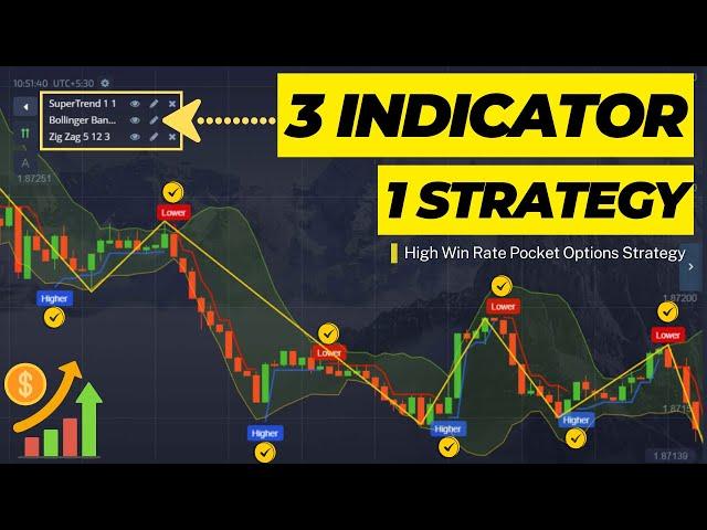 Effective Pocket Option Strategy: Supertrend, Bollinger Bands & Zig Zag Indicators