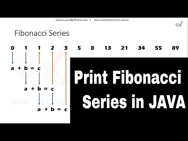 How to print Fibonacci Series in Java - Java Programs for Interview Preparation