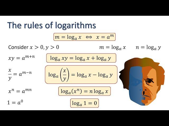 The rules of logarithms