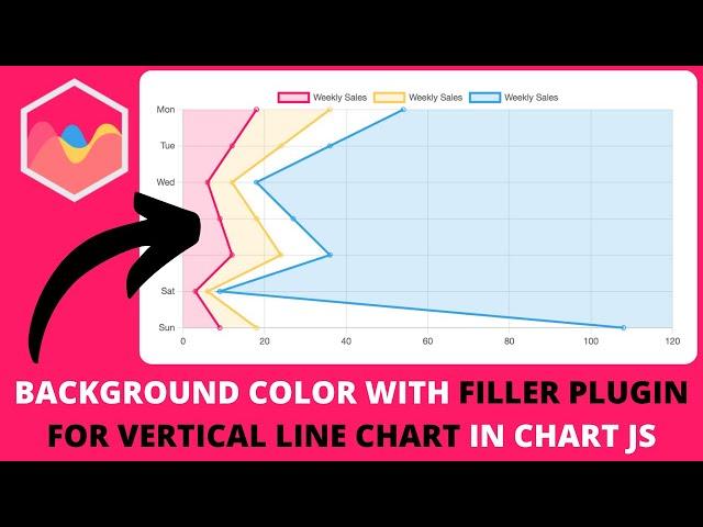 Coloring Background Color With Filler Plugin For Vertical Line Chart in Chart JS